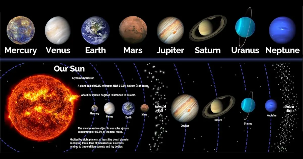 Universo - Sistema solare